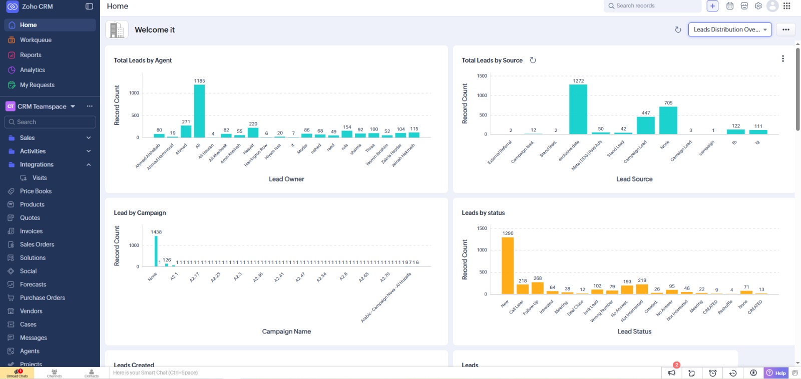 Zoho CRM analytics dashboard preview