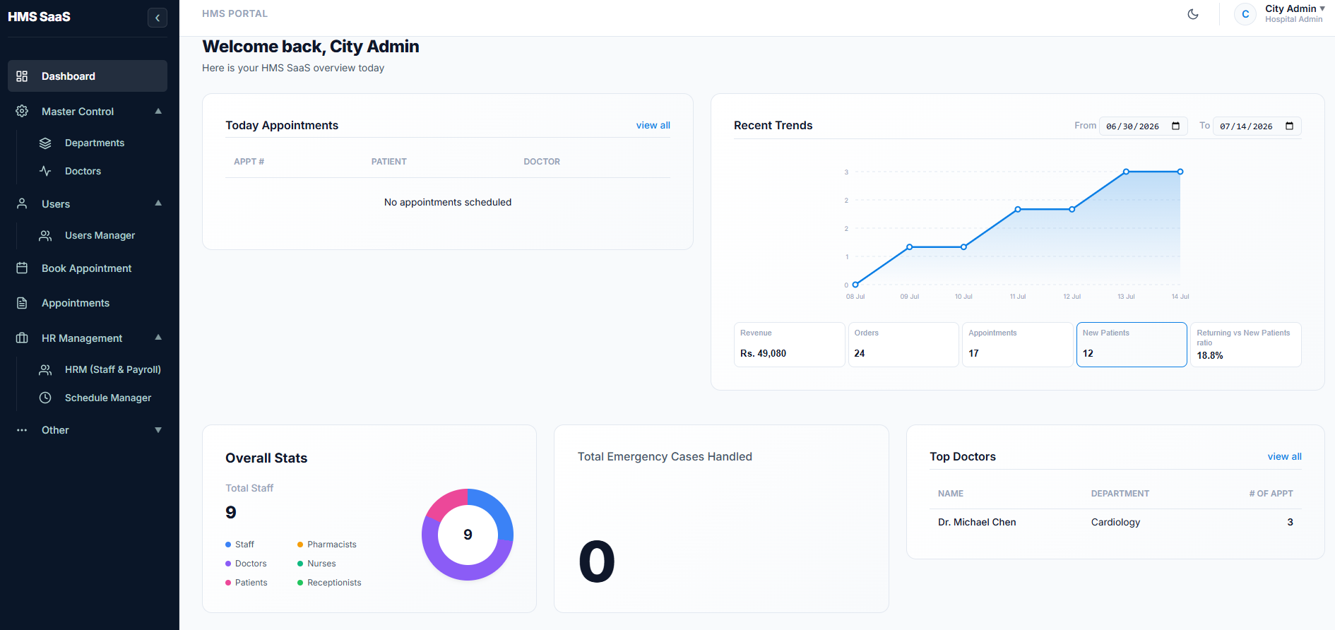 Nixo HMS 360 dashboard screenshot